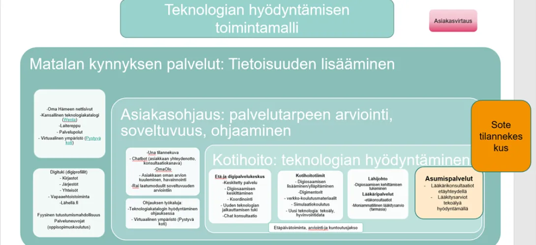 Teknologian hyödyntämisen mahdollisuudet ikäihmisten palveluissa 