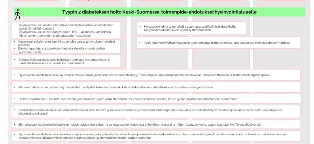 Diabeteksen hoito- ja palveluketjun kehittäminen Keski-Suomessa