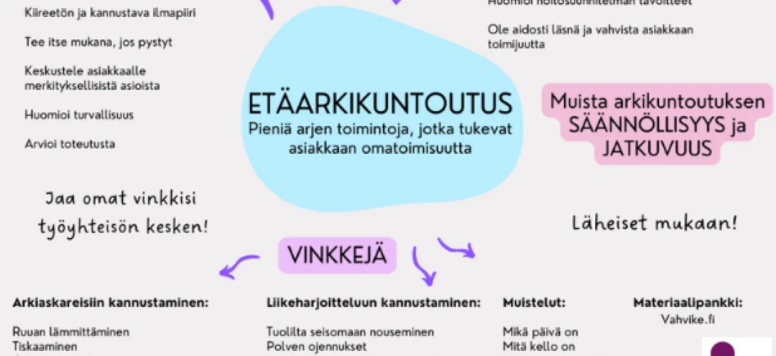 Arki- ja kotikuntoutuksen määritelmät Pirkanmaan hyvinvointialueella sekä etäarkikuntoutuksen viitekehys