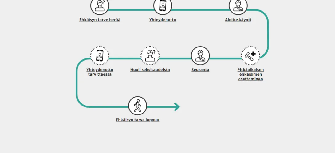 Raskauden ehkäisyn palvelupolku