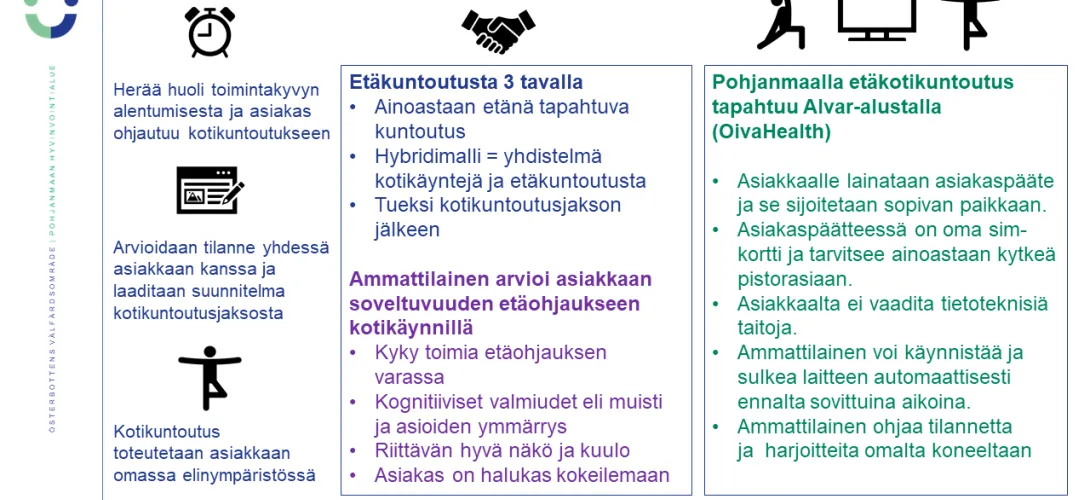 Etäkuntoutus kotona asuville ikäihmisille