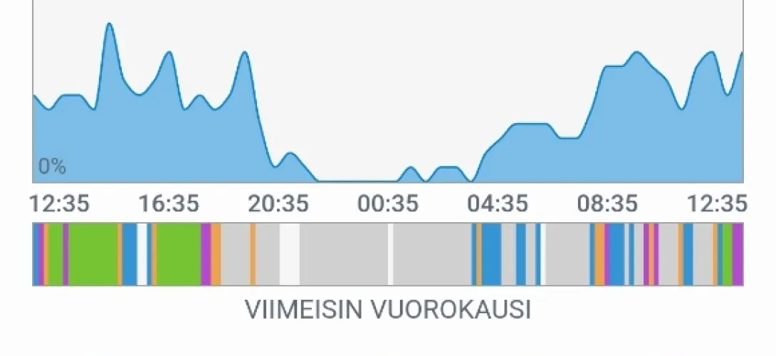 Aktiivisuuden seurantapalvelu osana kotihoidon asiakkaiden hyvinvoinnin seurantaa