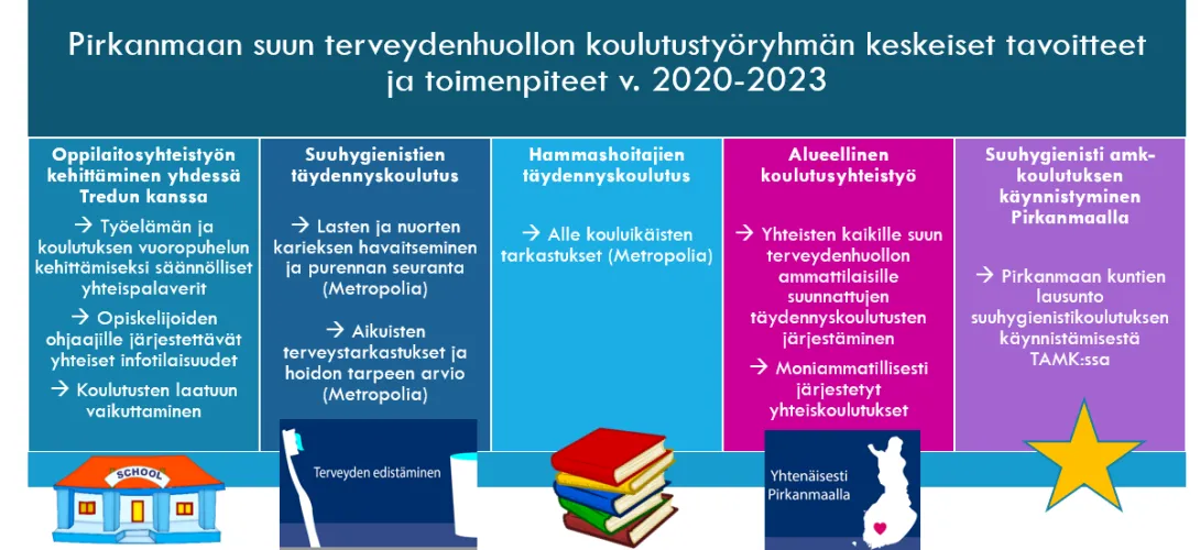 Suun terveydenhuollon koulutustyöryhmä Pirkanmaan hyvinvointialueella