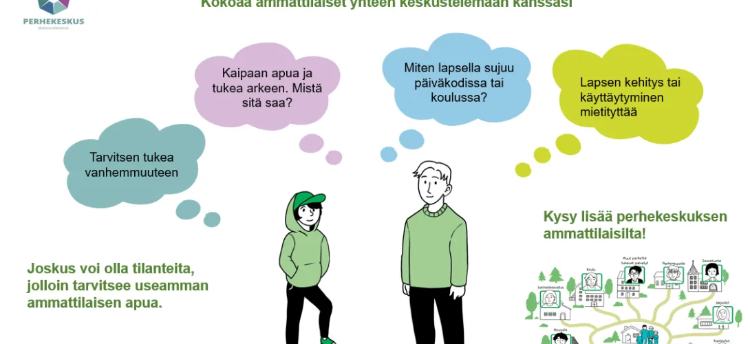 Varhaisen tuen verkostotyön malli Kainuun perhekeskuksessa