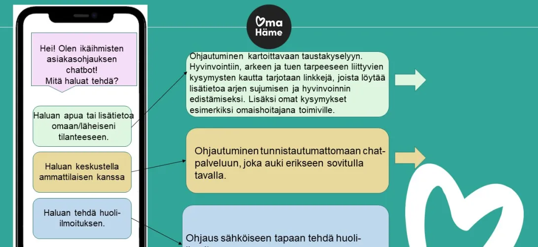 Chat palvelun mahdollisuudet ikäihmisten oikea-aikaisten palveluiden tukena 