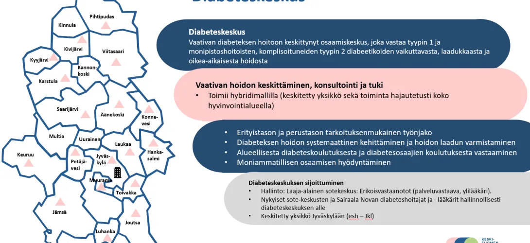 Keski-Suomen hyvinvointialueen diabeteskeskus