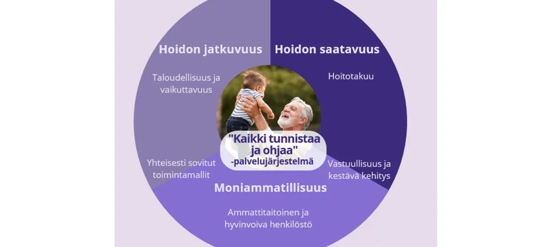 Kehittäjäverkosto