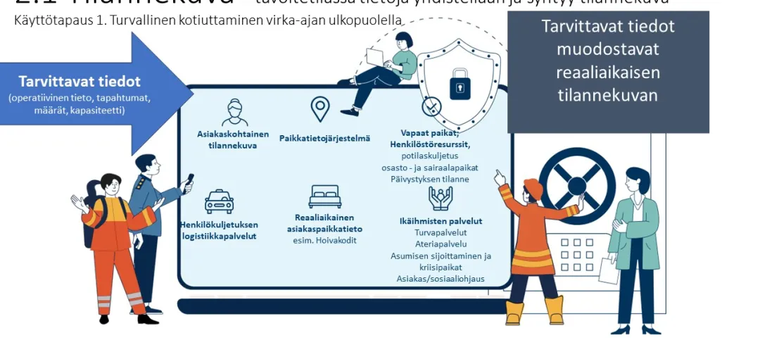 Asiakkuudenhallinta ja toiminnanohjausjärjestelmä osana yhteistä tilannekeskusta