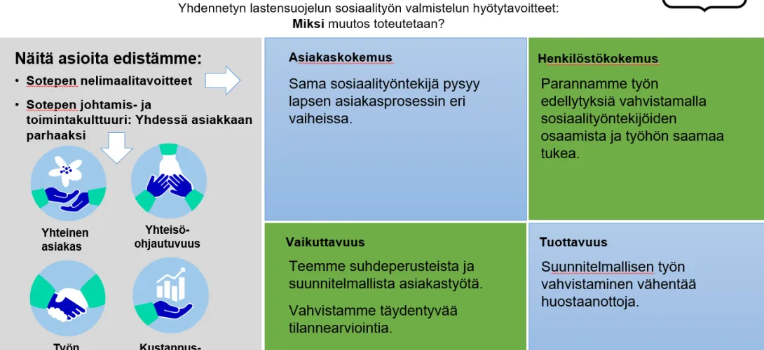 Yhdennetty lastensuojelun sosiaalityö