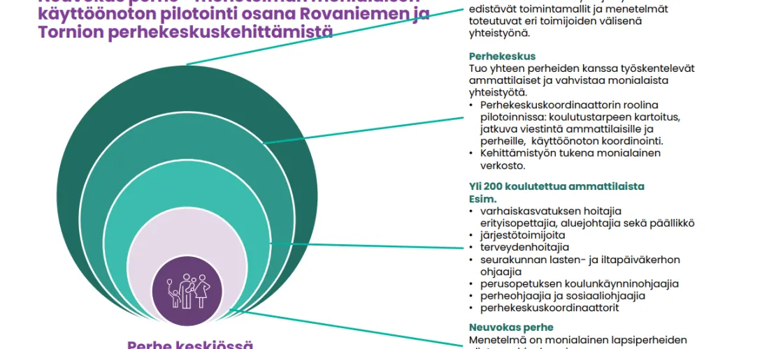 Neuvokas perhe -menetelmän monialaisen käytön pilotointi osana Lapin perhekeskuskehittämistä