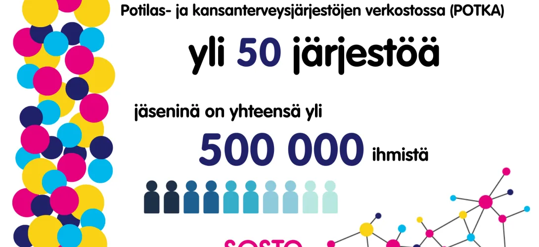 Potilas- ja kansanterveysjärjestöjen verkosto (POTKA)