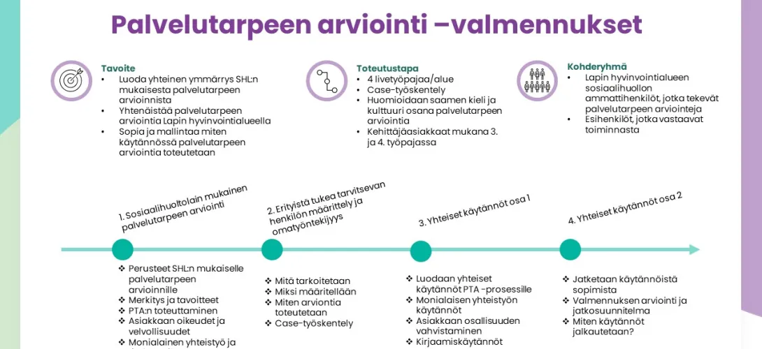 Palvelutarpeen arvioinnin valmennus