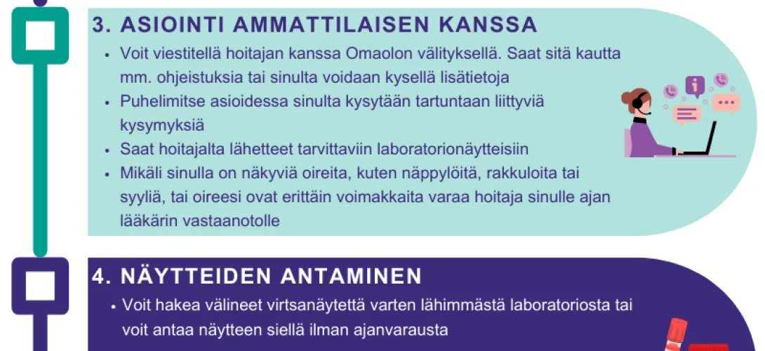 Seksitautien palvelupolku: nykytilan kartoittaminen ja kehittäminen Turussa