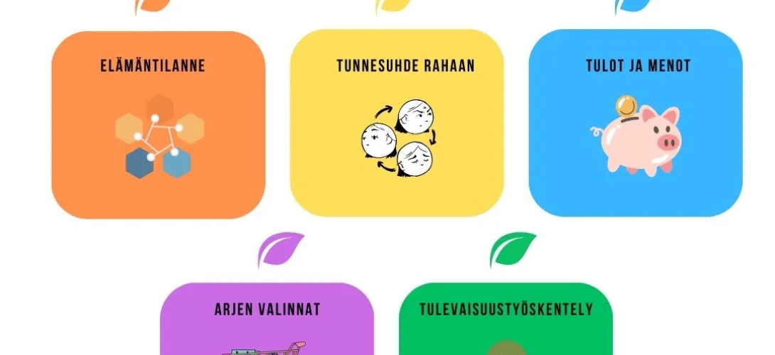 Taloussosiaalityön Satsaa ja säästä -malli