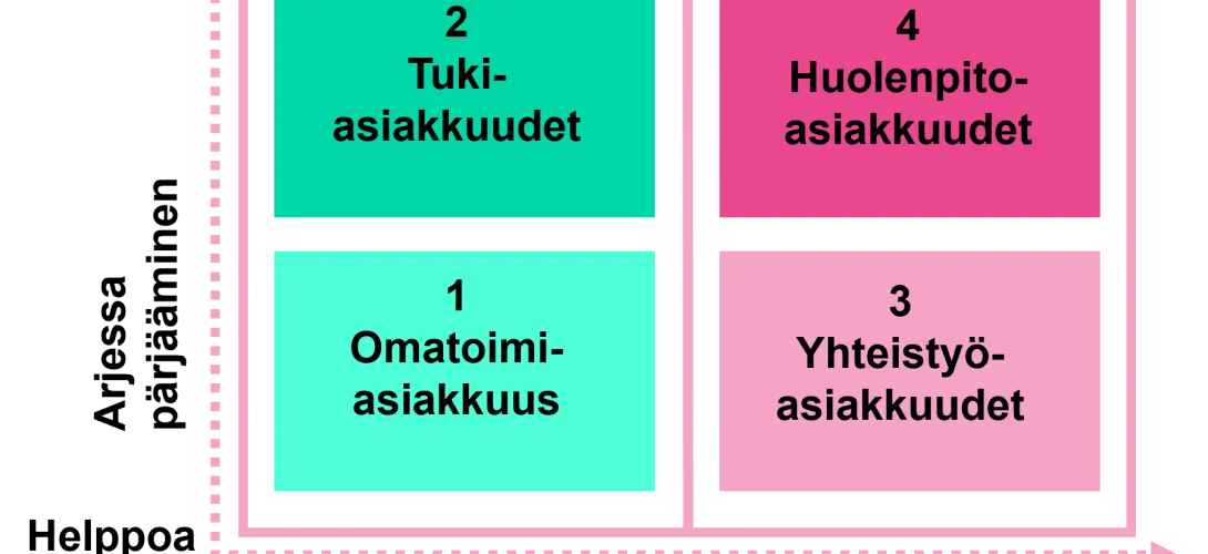 Asiakkuudet Helsingin sotessa
