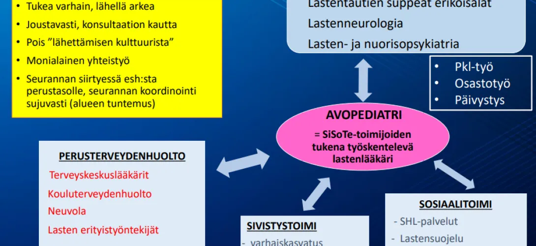 Monialaisen konsultaatio- ja arviointitiimimallin sekä avopediatrimallin kehittäminen