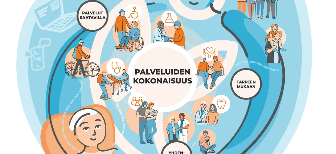 Sote-keskuskonsepti Etelä-Pohjanmaalla