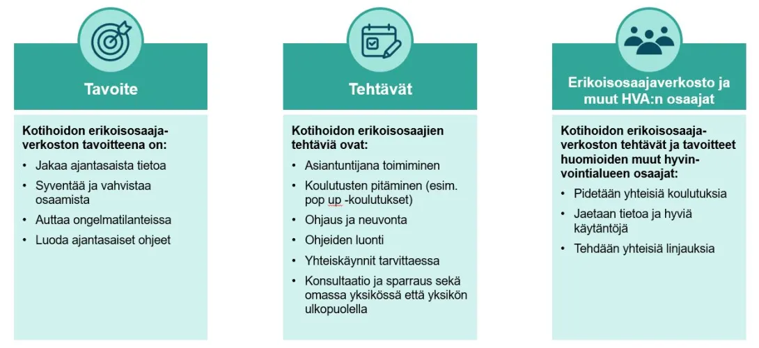 Kotihoidon asiantuntijuusmalli