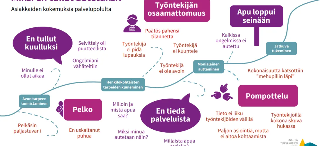 Asiakaskokemus näkyväksi