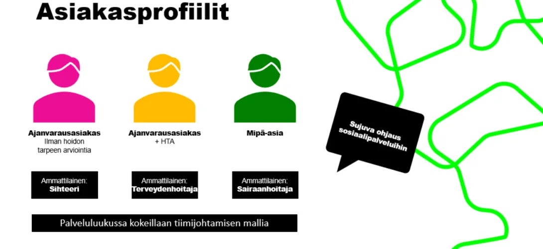 Palveluluukku-asiakasohjauskanava: lasten, nuorten ja perheiden terveyspalvelut