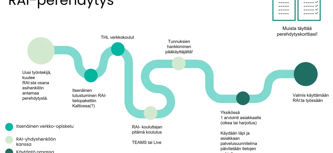 RAI arviointijärjestelmän käyttöönotto Lapin kunnissa