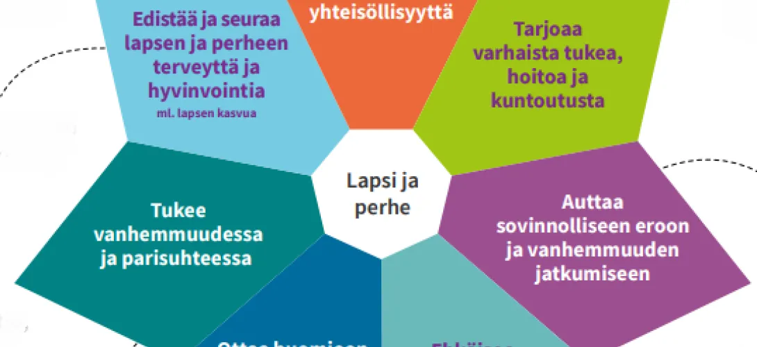 Osaamisen, tuen ja palveluiden asemointi
