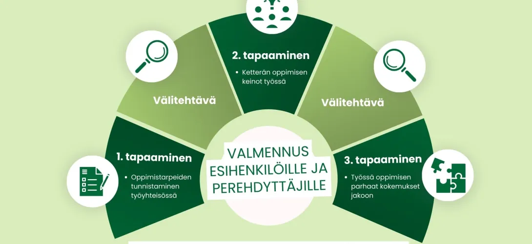 Valmenna – Perehdytä – Opi -valmennus