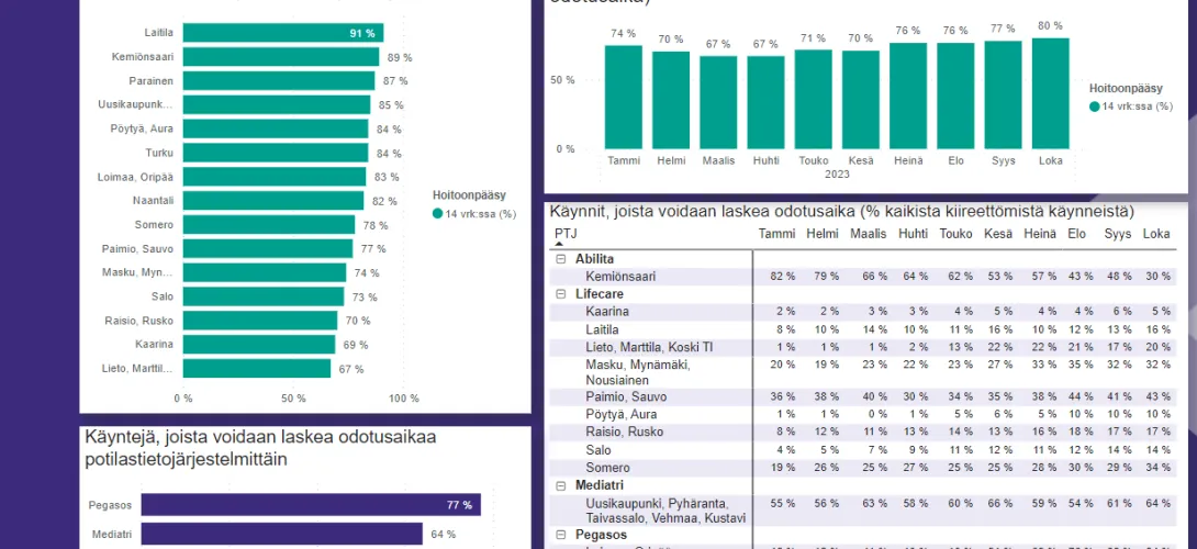 Hoitoon pääsyn seuranta