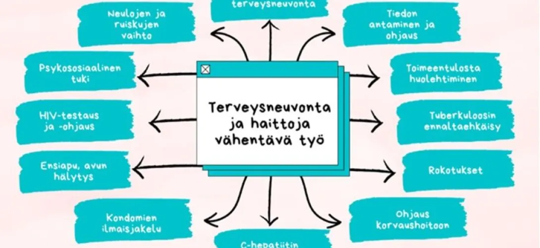 Terveysneuvontapistetoiminnan kehittäminen Kanta-Hämeessä