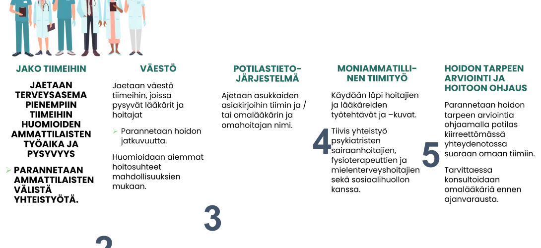 Hoidon jatkuvuusmalli