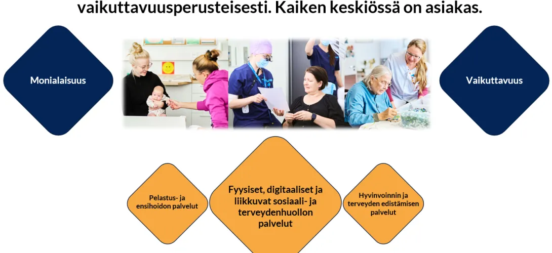 Keski-Uusimaa: Tulevaisuuden sote-keskus