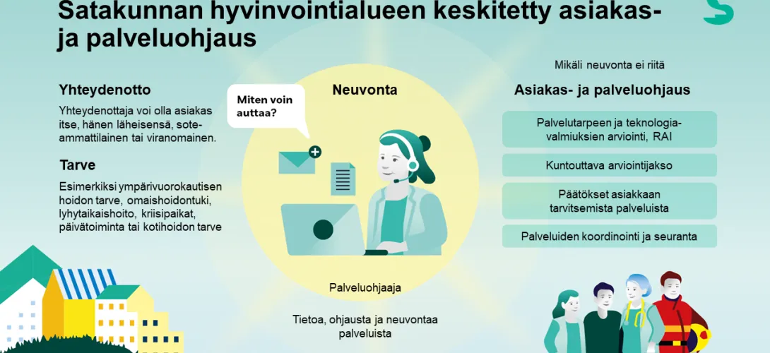 Keskitetty asiakas- ja palveluohjaus Satakunnan hyvinvointialueen ikääntyneiden palveluissa