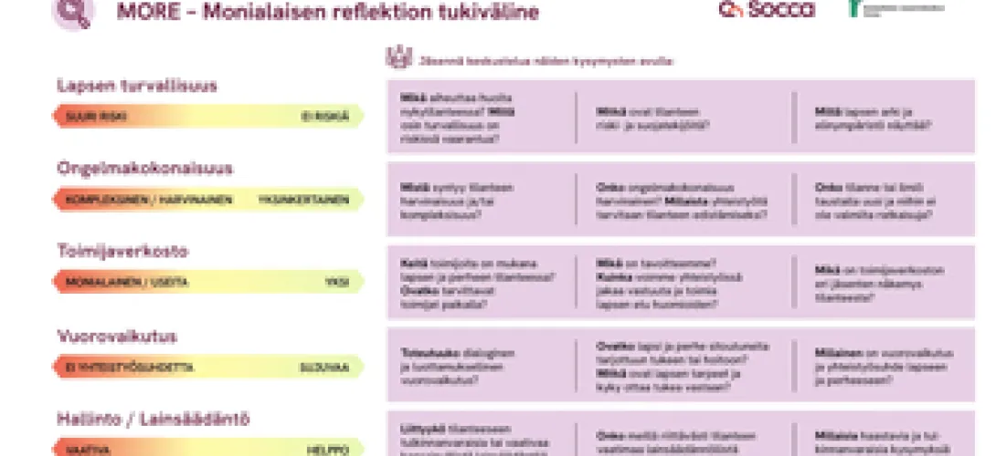 MORE - Monialaisen reflektion tukiväline