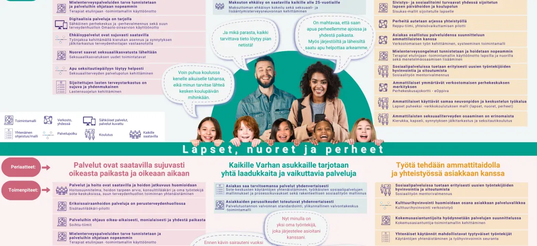 Varsinais-Suomi: tulevaisuuden sote-keskus