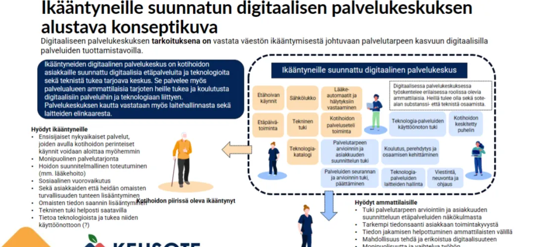 Digitaalinen palvelukeskus Ikääntyneille