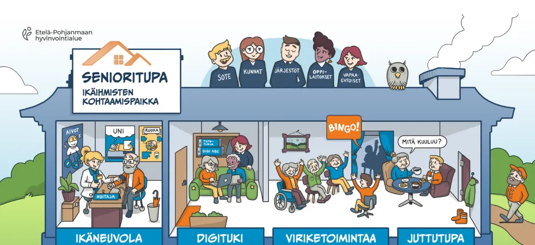SENIORITUPA-KONSEPTI | Etelä-Pohjanmaan HVA (RRP, P4, I1)