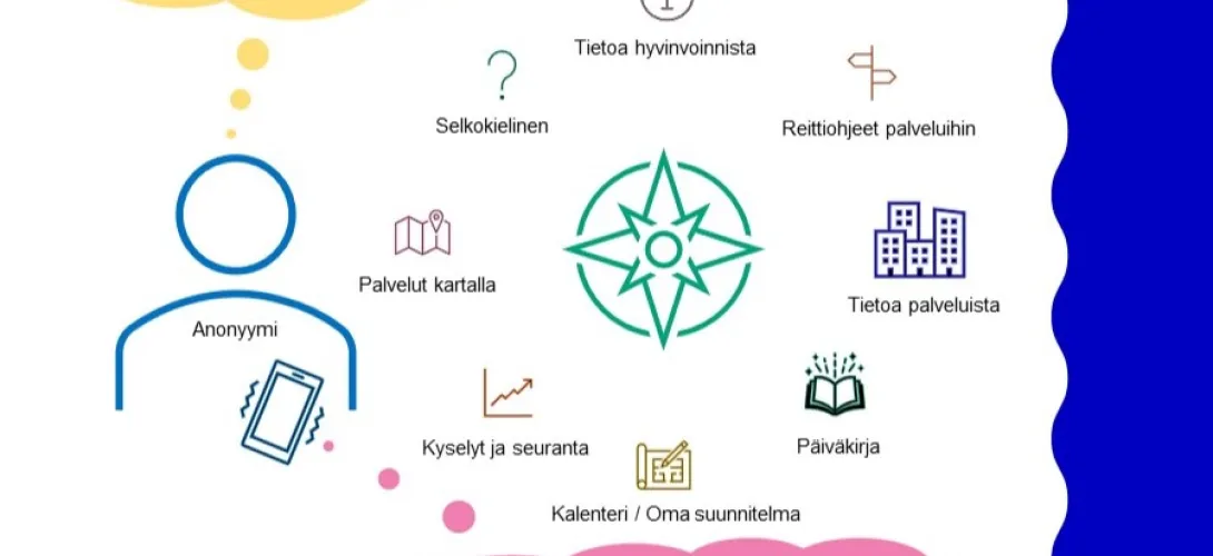 Helsinki Recovery App
