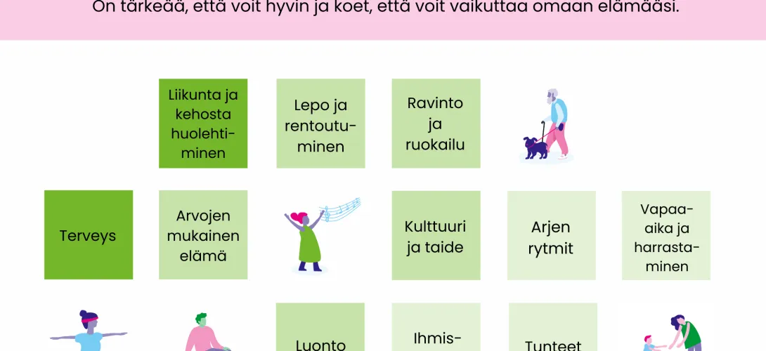 Omaishoitajien hyvinvoinnin ja terveyden edistäminen (HYTE), Vantaan ja Keravan hyvinvointialue (RRP, P4, I2)