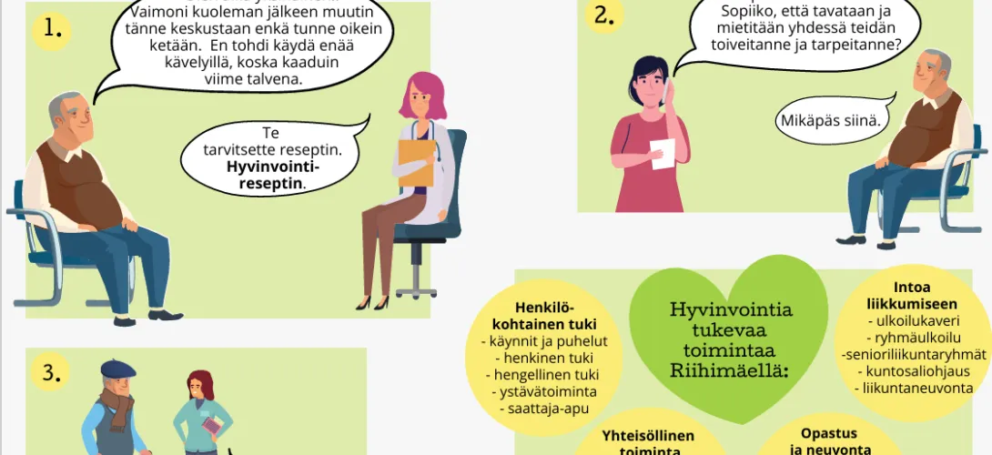Etsivän vanhustyön TEPSIVÄ-hyvinvointiresepti/lähete
