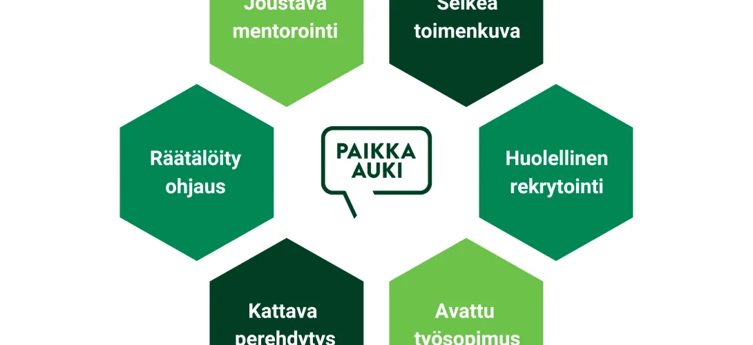 Vastuullinen työnantaja