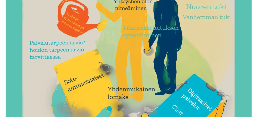 Nuoren mielen hyvinvointi - alkuvaiheen asiakasprosessi, Pohjois-Karjalan HVA (RRP, P4, I1)