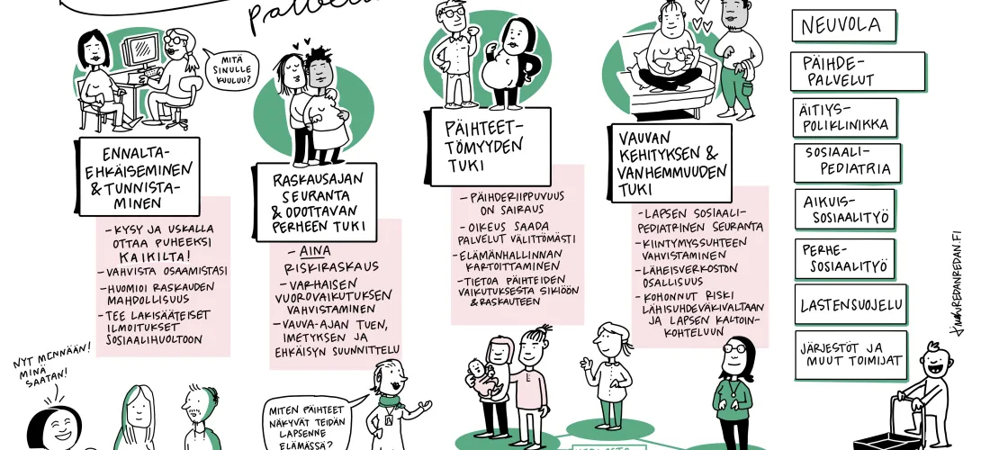 Päihteitä käyttävien raskaana olevien ja vauvaperheiden palvelukokonaisuus Etelä- Suomen yhteistyöalueella(ETU- hanke)