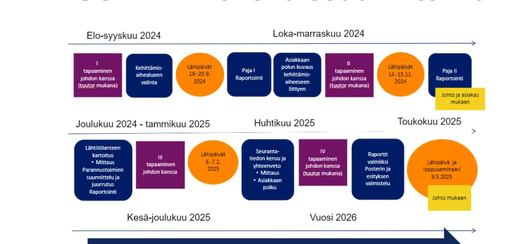 SOTEKE-valmennus 2024-2025