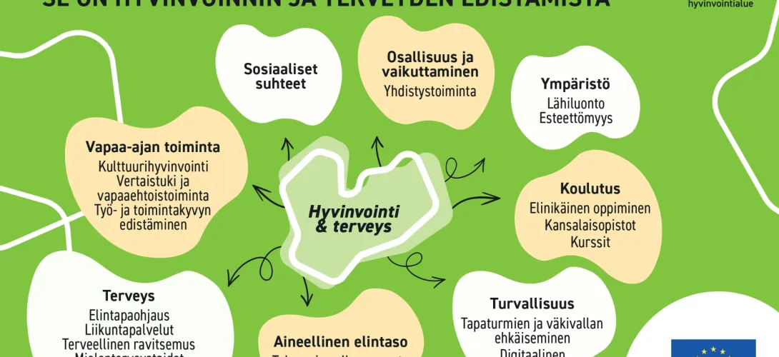 Hyte osaksi monialaista asiakas- ja palveluohjausta Etelä-Savon hyvinvointialueella (RRP, P4, I2, I1, I4)
