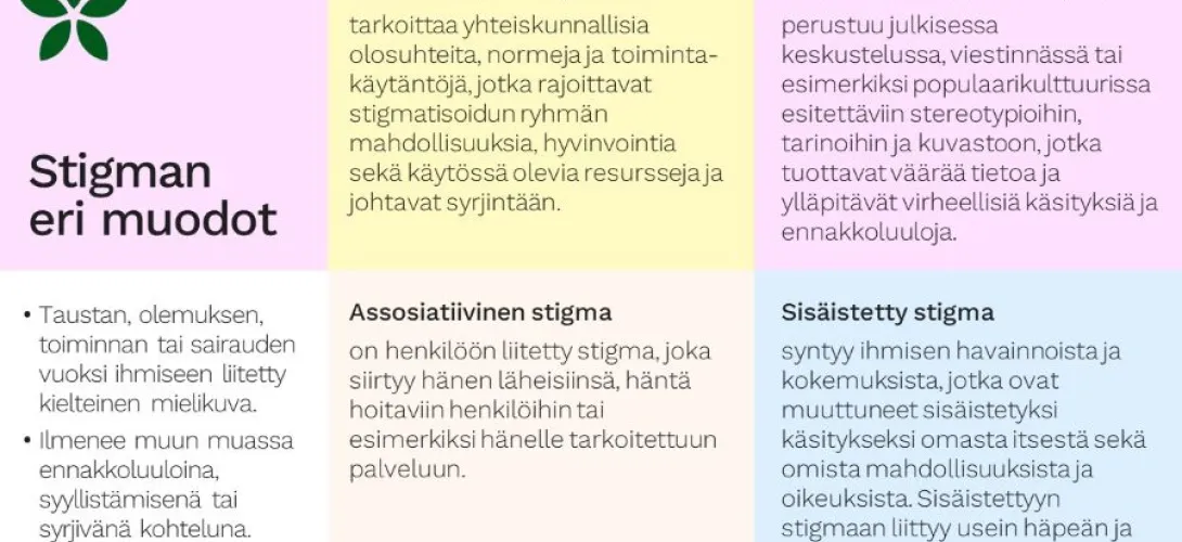 Stigmatietoisuutta lisäävä arvotyöskentely tiimeille ja työyhteisöille