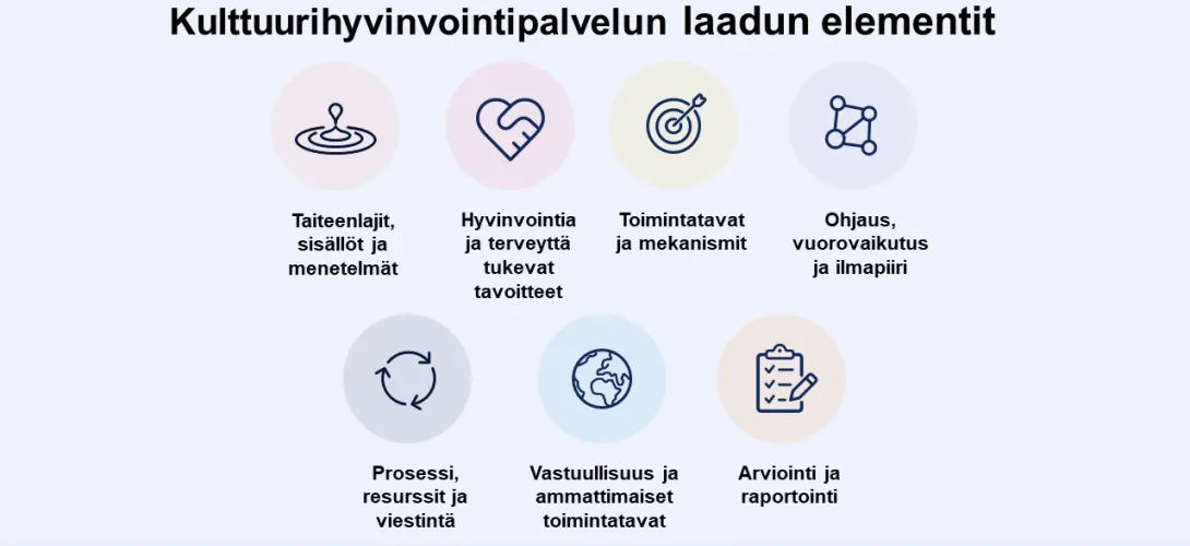 Kulttuurihyvinvointipalveluiden laatukriteeristö, Pirkanmaan hyvinvointialue (RRP, P4, I2)