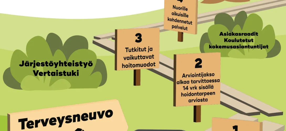 Nuorten aikuisten (18-23v) prosessi mielenterveys- ja riippuvuuspalvelujen avopalveluissa, Etelä-Savon hyvinvointialue, Sujuvat palvelut-valmennus (RRP, P4,I1)