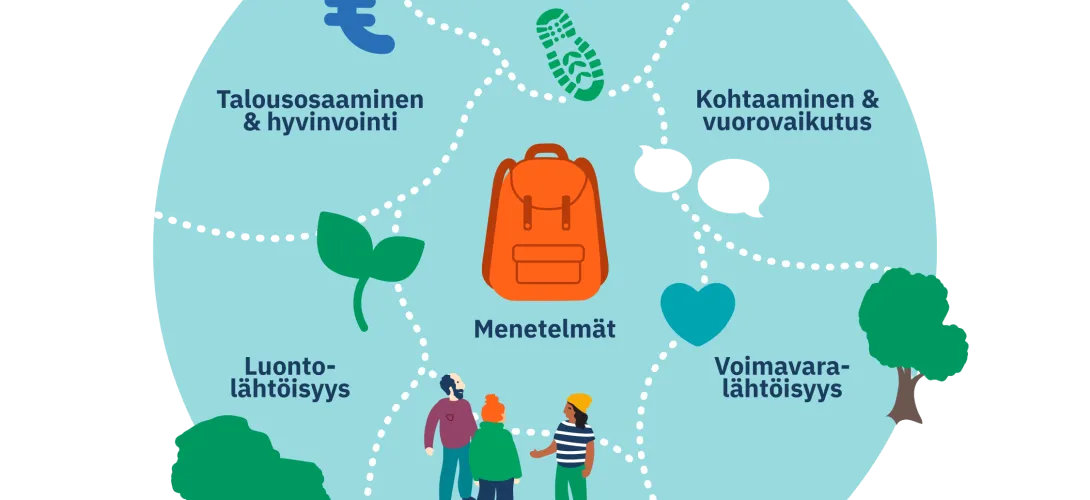 Ekososiaalinen talousneuvonta - Opas ammattilaisille ryhmätoiminnan tueksi