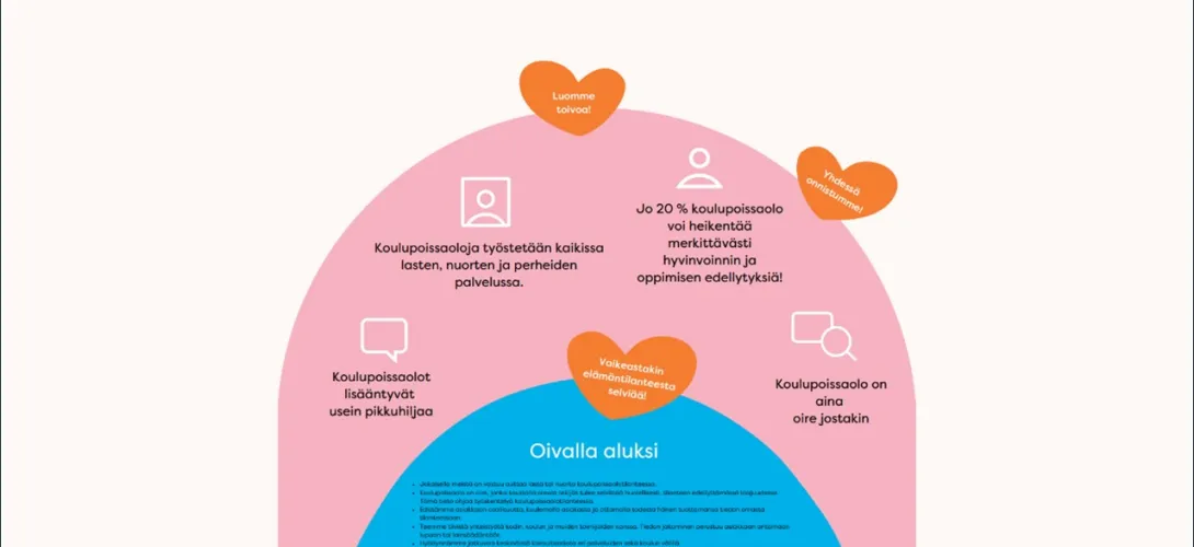 Toimintamalli koulupoissaolotilanteissa, Länsi-Uudenmaan hva (RRP, P4, I1)