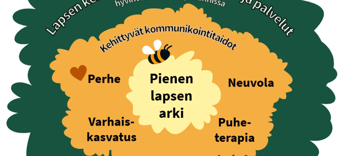 KIMPPU-toimintamalli